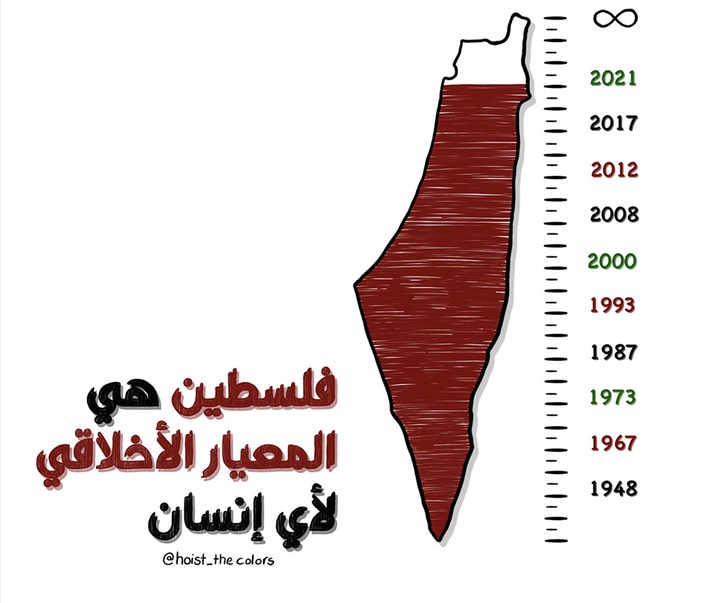 گالری آثارتصویرسازی هَـديــل الصَّـفَـدي از فلسطین